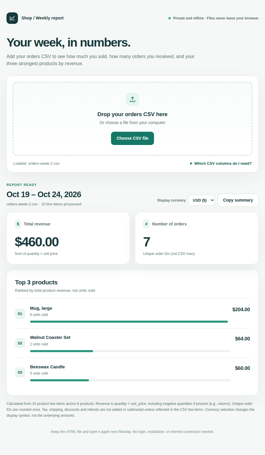 ChatGPT’s weekly report on the second week’s file